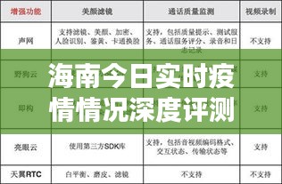 海南今日疫情实时情况深度解析报告