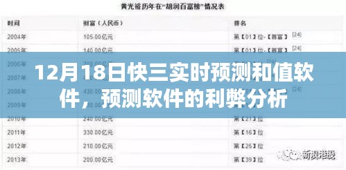 12月18日快三实时预测和值软件，预测软件的利弊深度探讨