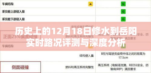历史上的12月18日修水到岳阳路况深度评测与实时路况分析