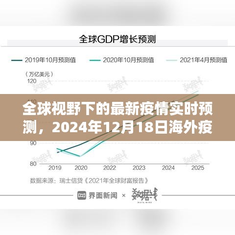 全球视野下的最新疫情实时预测报告，海外疫情防控评测报告（2024年12月18日）