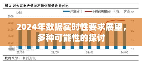 2024年数据实时性展望与多种可能性探讨