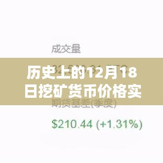 探寻数字黄金波动轨迹，历史上的挖矿货币价格实时解析（附日期标注）