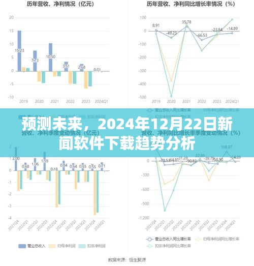 新闻软件下载趋势展望，预测未来至2024年12月22日的动态分析