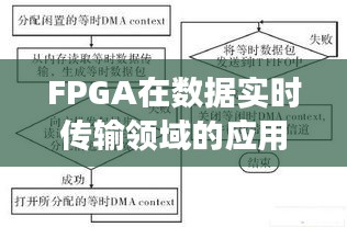 FPGA在数据实时传输领域的应用案例详解，以12月22日为例