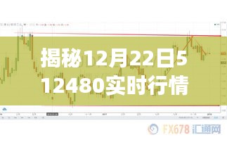 揭秘，12月22日市场走势深度解析与实时行情分析 512480数据报告