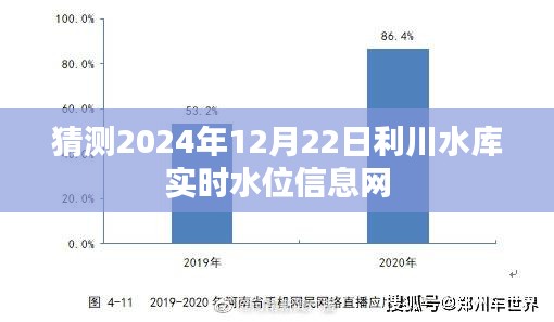 利川水库未来水位预测，实时水位信息在线查询