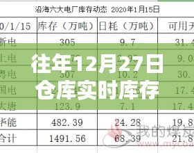 仓库年末库存操作指南，往年12月27日实时管理攻略