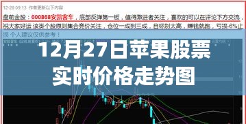 苹果股票实时价格走势图（最新动态）