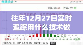 年终实时追踪技术揭秘，12月27日追踪利器揭秘