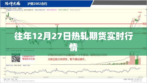 往年12月27日热轧期货实时交易行情回顾