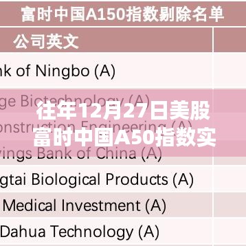 富时中国A50指数实时分析，历年12月27日市场走势解读
