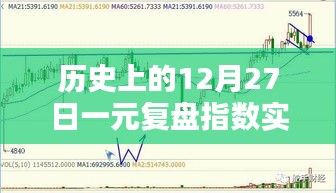 历史上的12月27日复盘指数实时行情分析