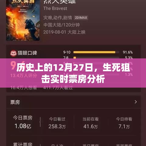 历史上的今天，生死狙击实时票房深度解析，符合字数要求，同时能够准确概括内容，有利于在搜索引擎中提高点击率。