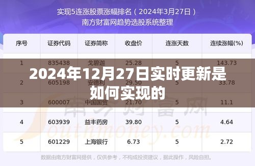 实时更新技术，如何实现数据同步至2024年12月27日