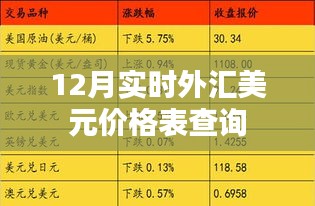 12月实时外汇美元价格表，最新汇率查询