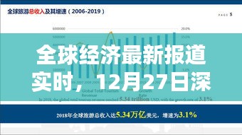 全球经济最新动态报道，深度解析全球经济形势