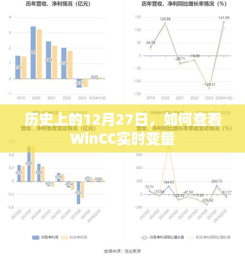 WinCC实时变量查看方法，历史上的12月27日解析