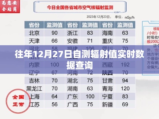 往年12月27日辐射值实时查询数据报告