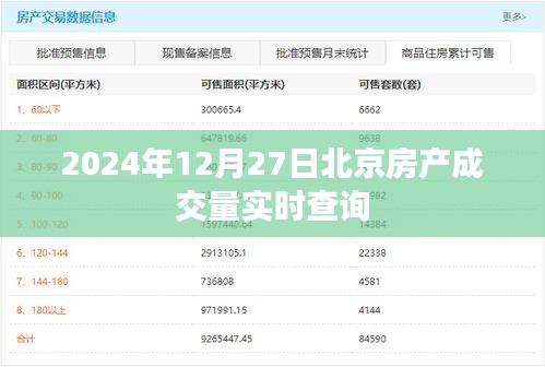 『2024年12月27日北京房产成交量实时更新』