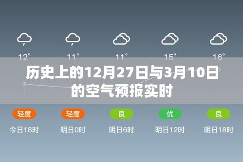 历史空气预报，特殊日期空气状况实时播报