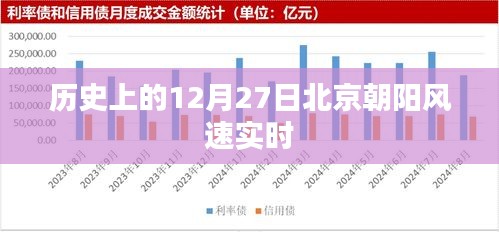 北京朝阳风速实时数据，历史12月27日风向风速记录