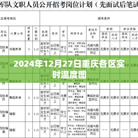 重庆各区实时温度图（2024年12月27日）