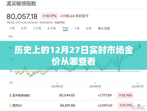 12月27日黄金市场金价查询及历史金价回顾