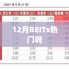 REITs在十二月备受瞩目