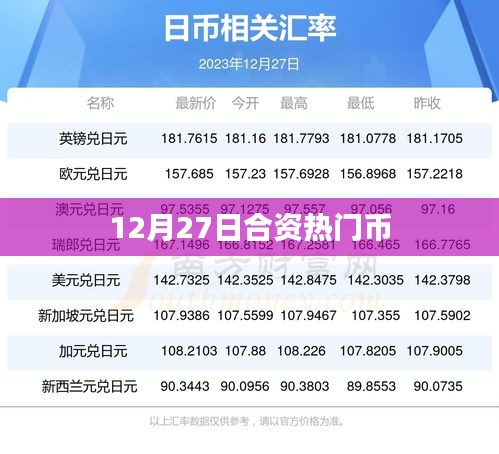 12月27日热门币市场投资动态