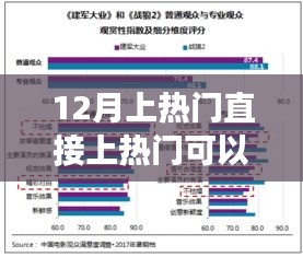 社交媒体热门话题的力量，能否直接冲上热门？