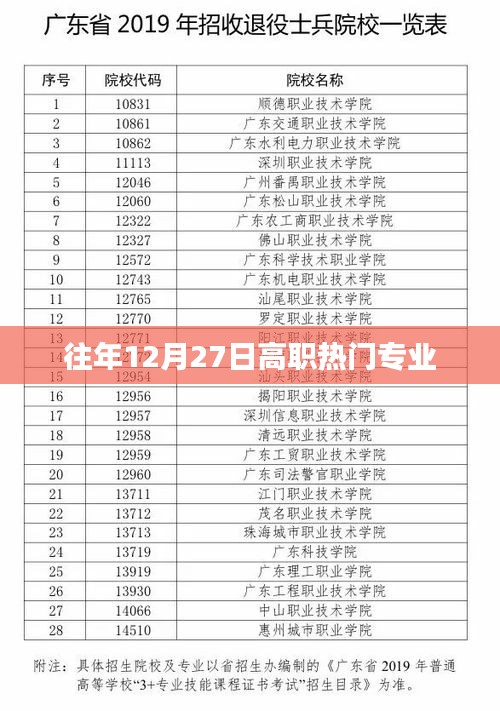 往年12月高职热门专业榜单揭晓