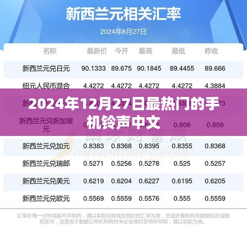 2024年最火中文手机铃声，12月27日榜单TOP推荐