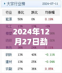 勐海热点资讯，2024年12月27日实时更新