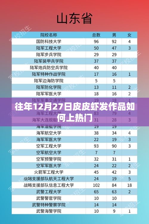 皮皮虾作品上热门策略，往年12月27日发布秘籍