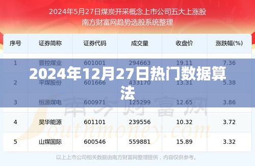 2024年热门数据算法概览