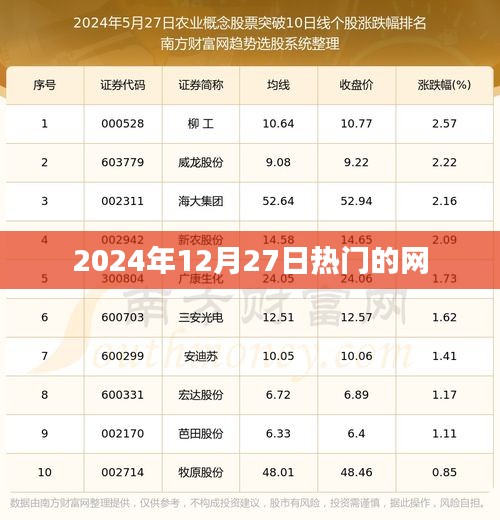 2024年12月27日网络热点速递