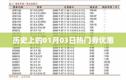 历史上的热门券优惠日期，一月三日独家优惠情报