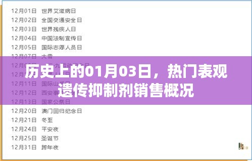 热门表观遗传抑制剂销售概况，历史一月三日概览