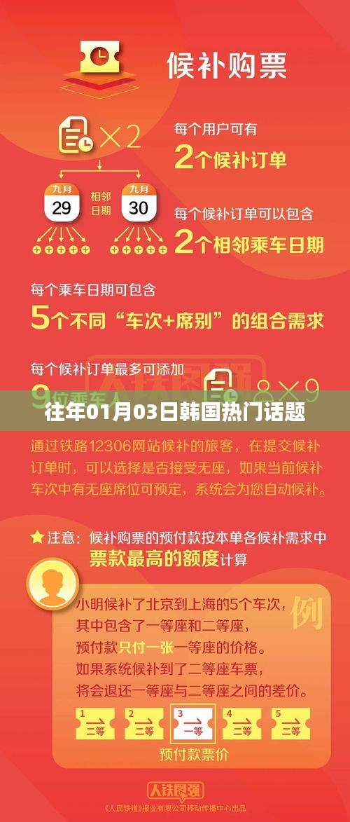 韩国热门话题盘点，历年一月三日热议焦点