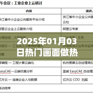 热门视频制作软件，捕捉2025年热门画面
