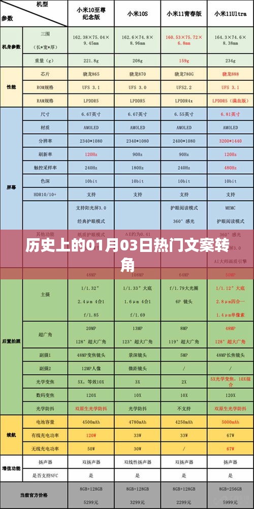 历史上的那些特殊日子，一月三日转角文案回顾