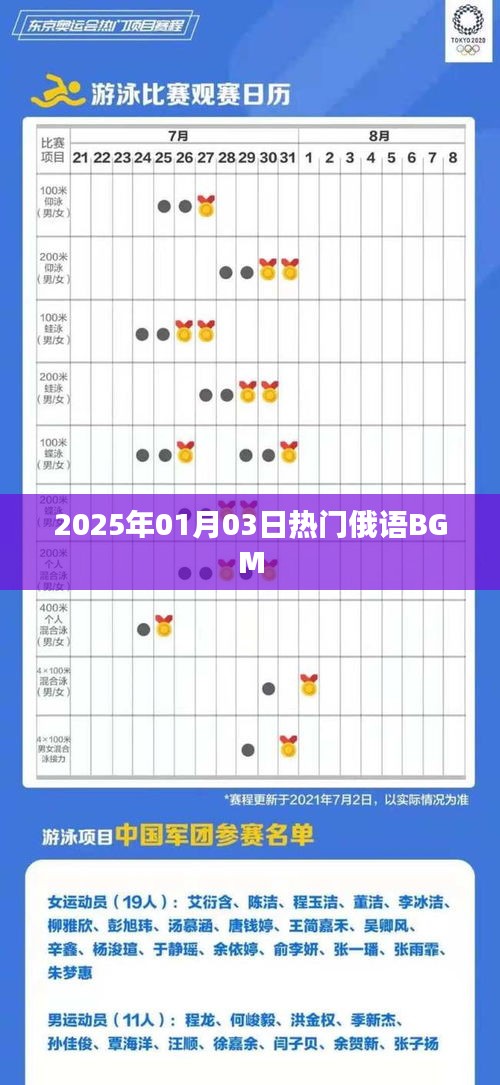 『2025年热门俄语BGM一览』