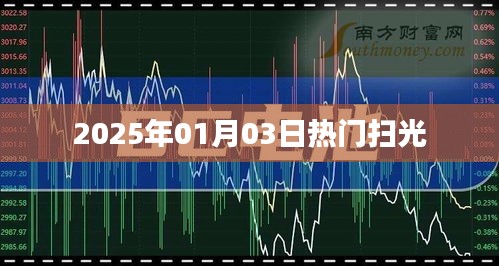 新年新趋势，2025年扫光热潮来袭