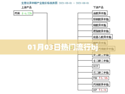 根据您的需求，以下是一个符合要求的标题，，时尚潮流风向标，最新流行bj款式一网打尽
