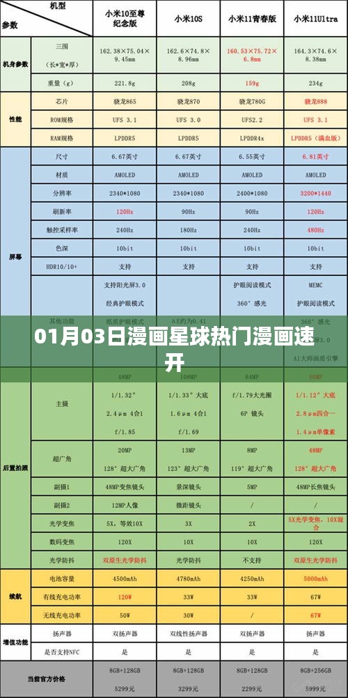 漫画星球热门漫画每日速开 01月03日更新