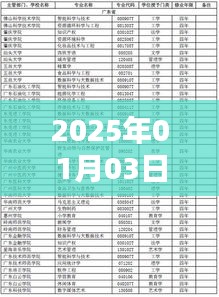 广东高考热门学校名单揭晓，2025年1月报考指南