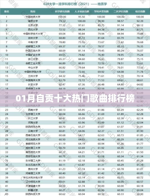 自贡一月热门歌曲榜TOP10