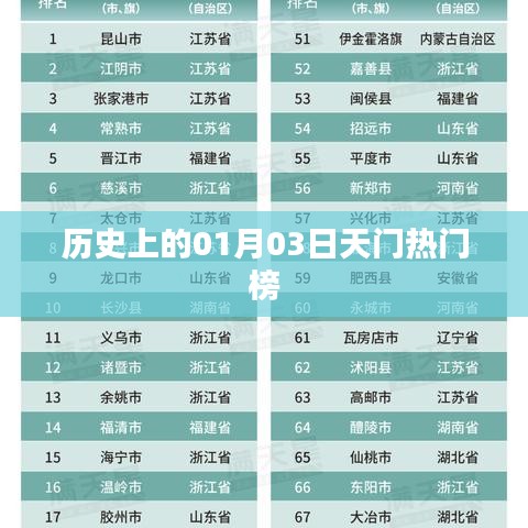 天门历史热门榜，一月三日探秘之门