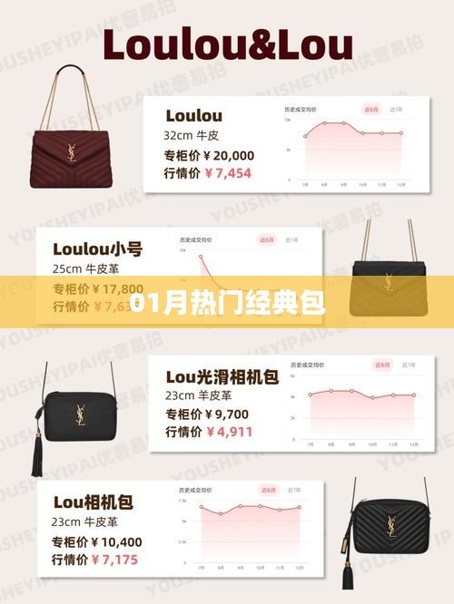 新春时尚必备，一月热门经典包盘点