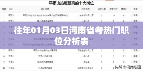 河南省考热门职位分析表（历年数据解析）